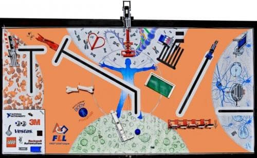 Body Forward Challenge Kit